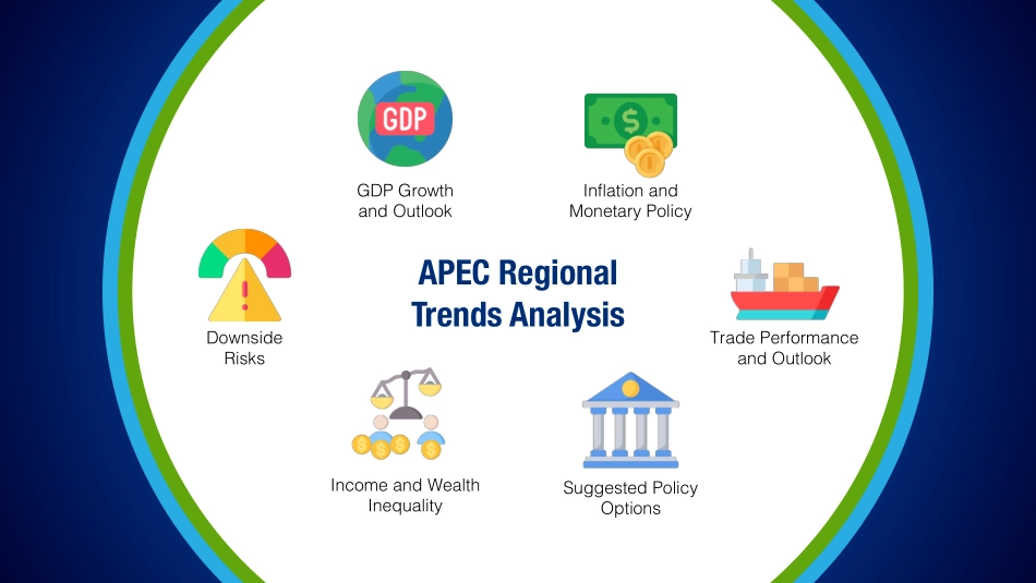 2023年亚太经合组织地区趋势分析（英）-18页-WN6.pdf_第3页