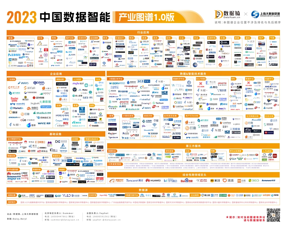 2023中国数据智能产业图谱1-WN5.pdf_第1页