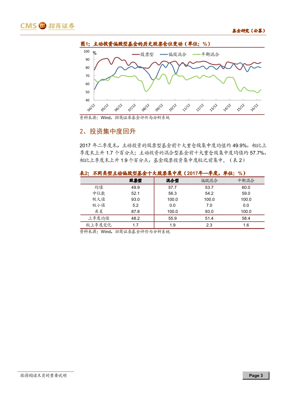 20170804-招商证券-主动投资偏股型基金2017年二季报投资组合分析：价值风格仍持续 基金持股更集中.pdf_第3页