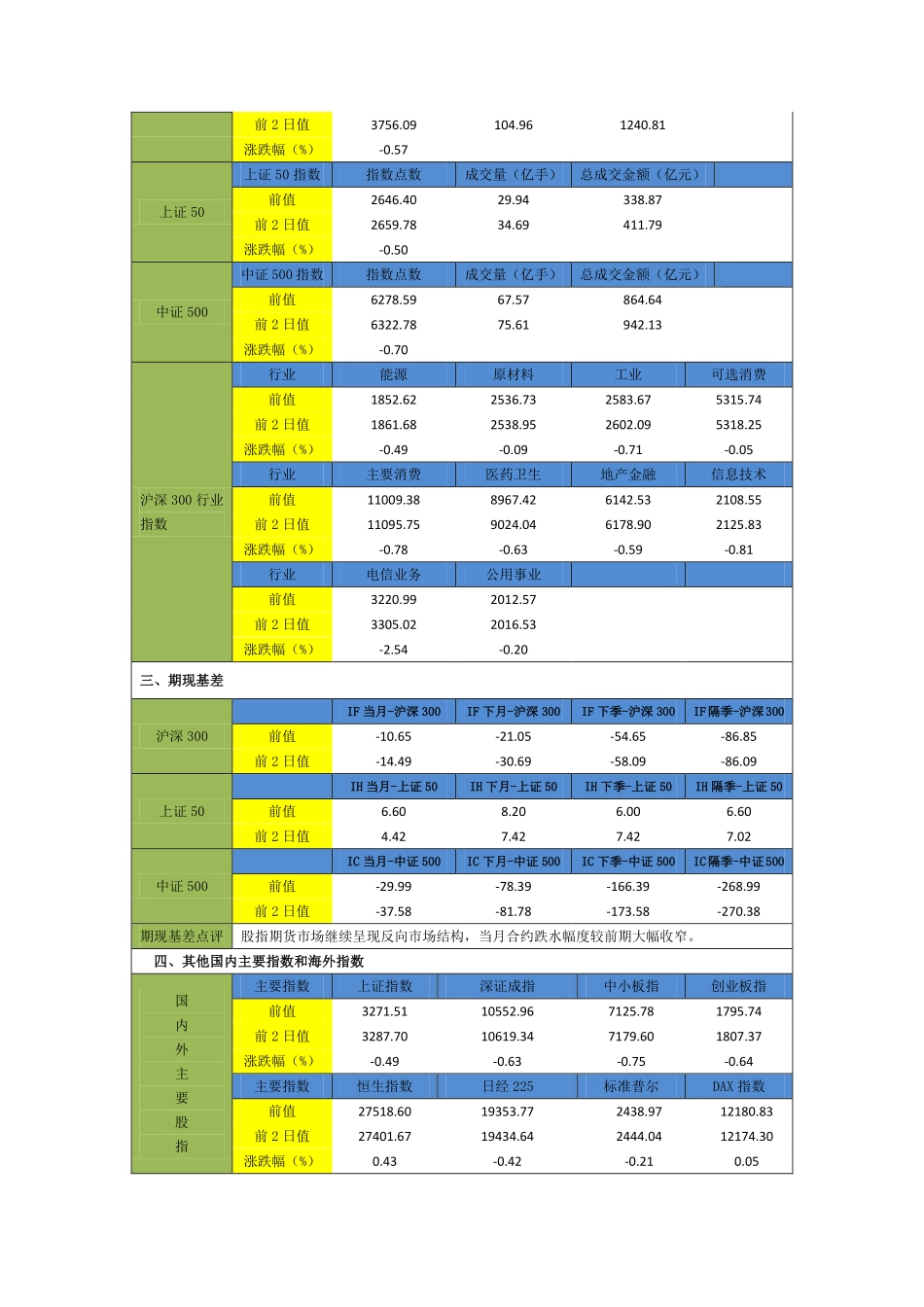 20170825-申银万国期货-品种策略日报——股指.pdf_第2页