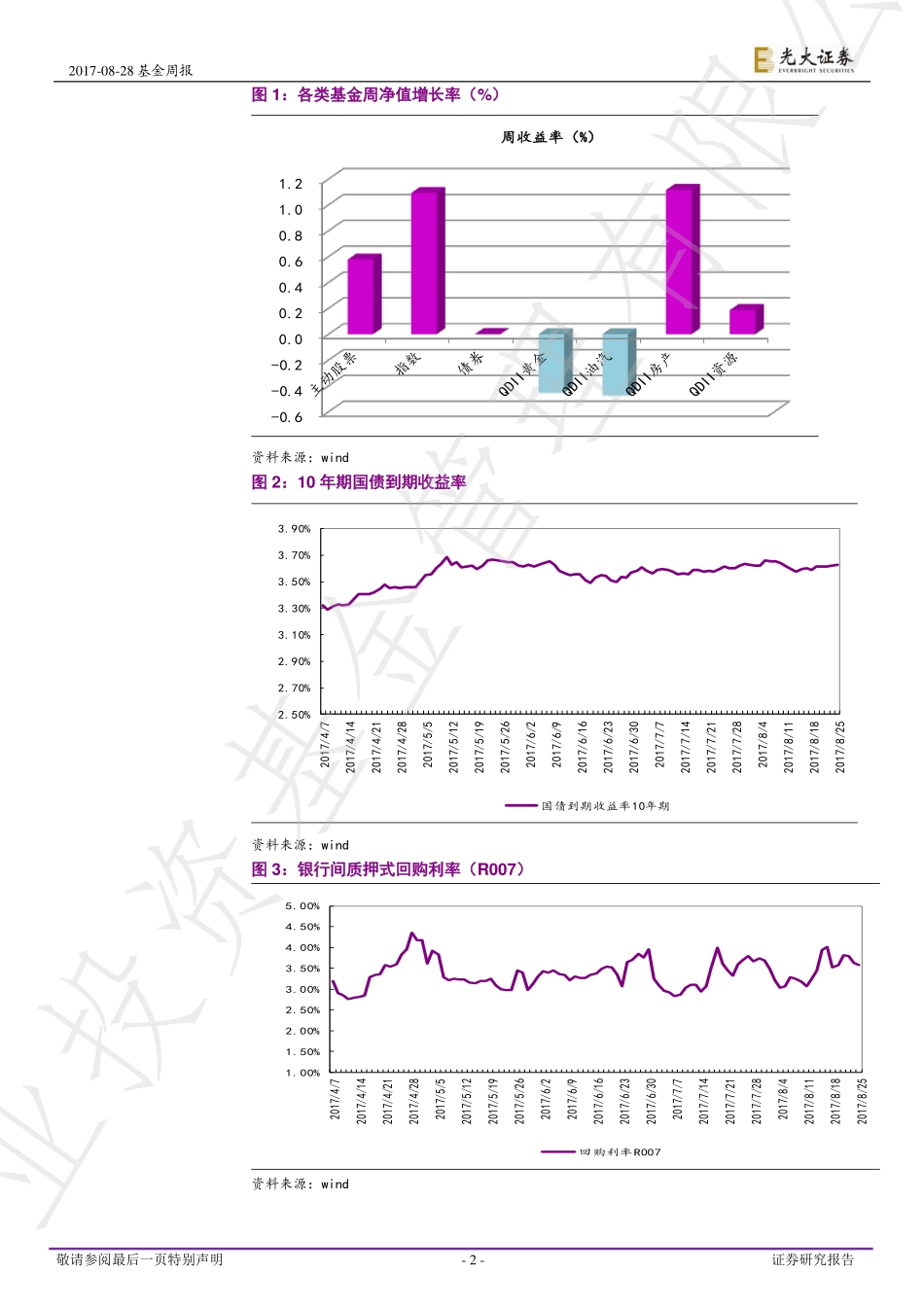 20170828-光大证券-增持金融类基金.pdf_第2页