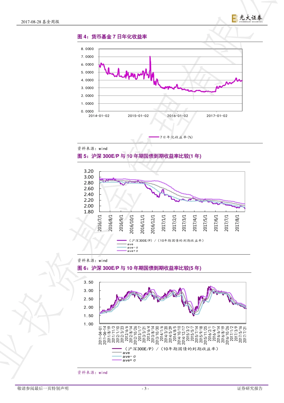 20170828-光大证券-增持金融类基金.pdf_第3页