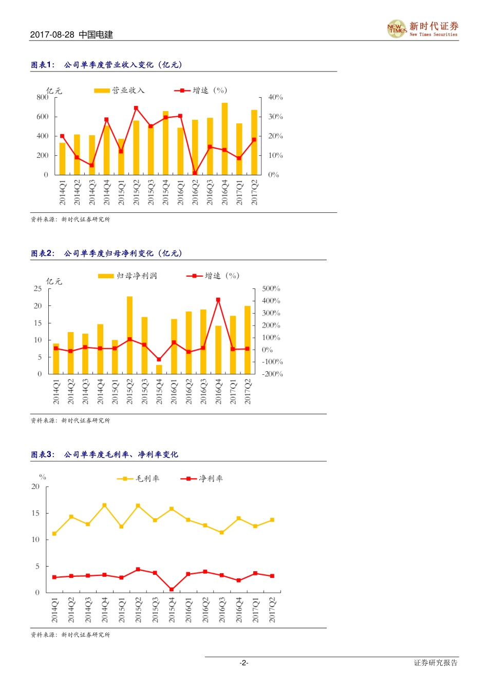 20170828-新时代证券-中国电建-601669.SH-中报业绩稳健PPP海外水环境可期.pdf_第2页