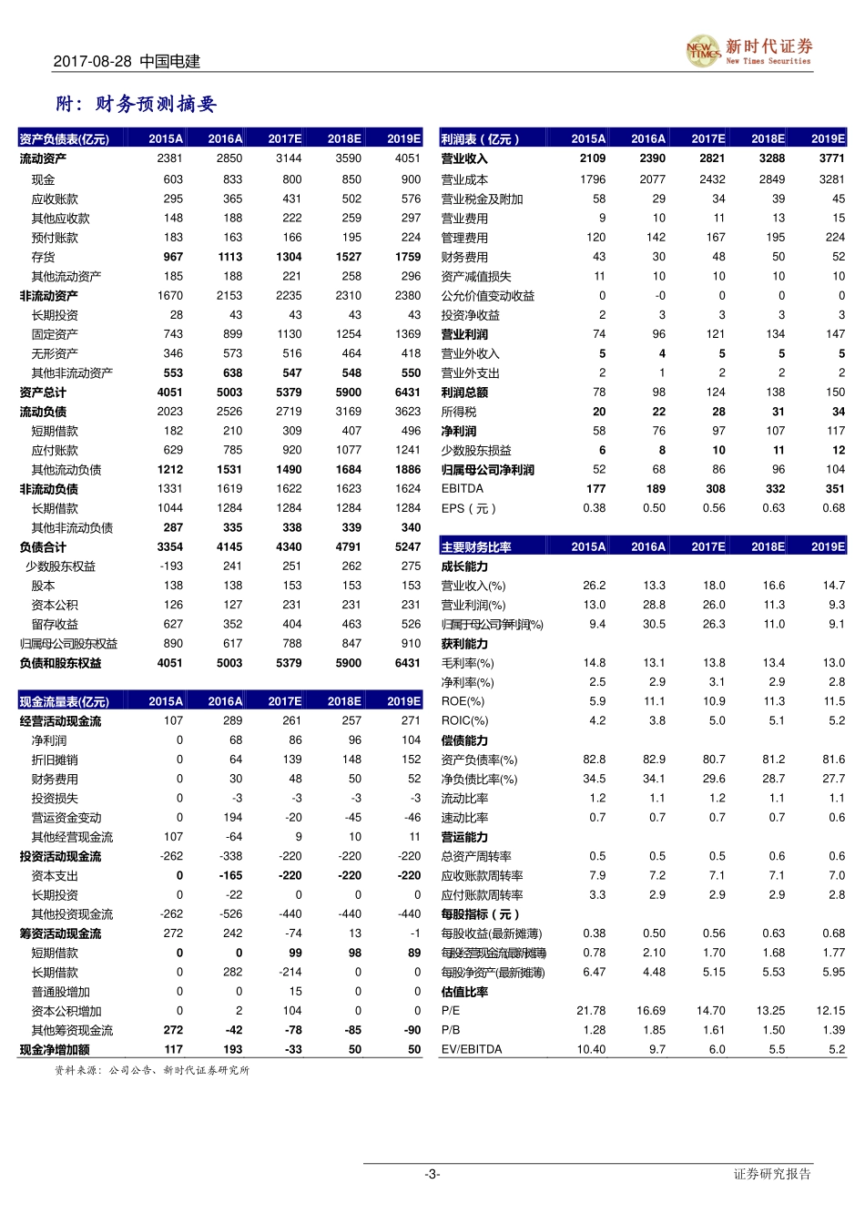 20170828-新时代证券-中国电建-601669.SH-中报业绩稳健PPP海外水环境可期.pdf_第3页