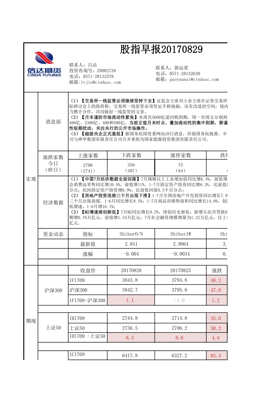 20170829-信达期货-股指早报.pdf_第1页