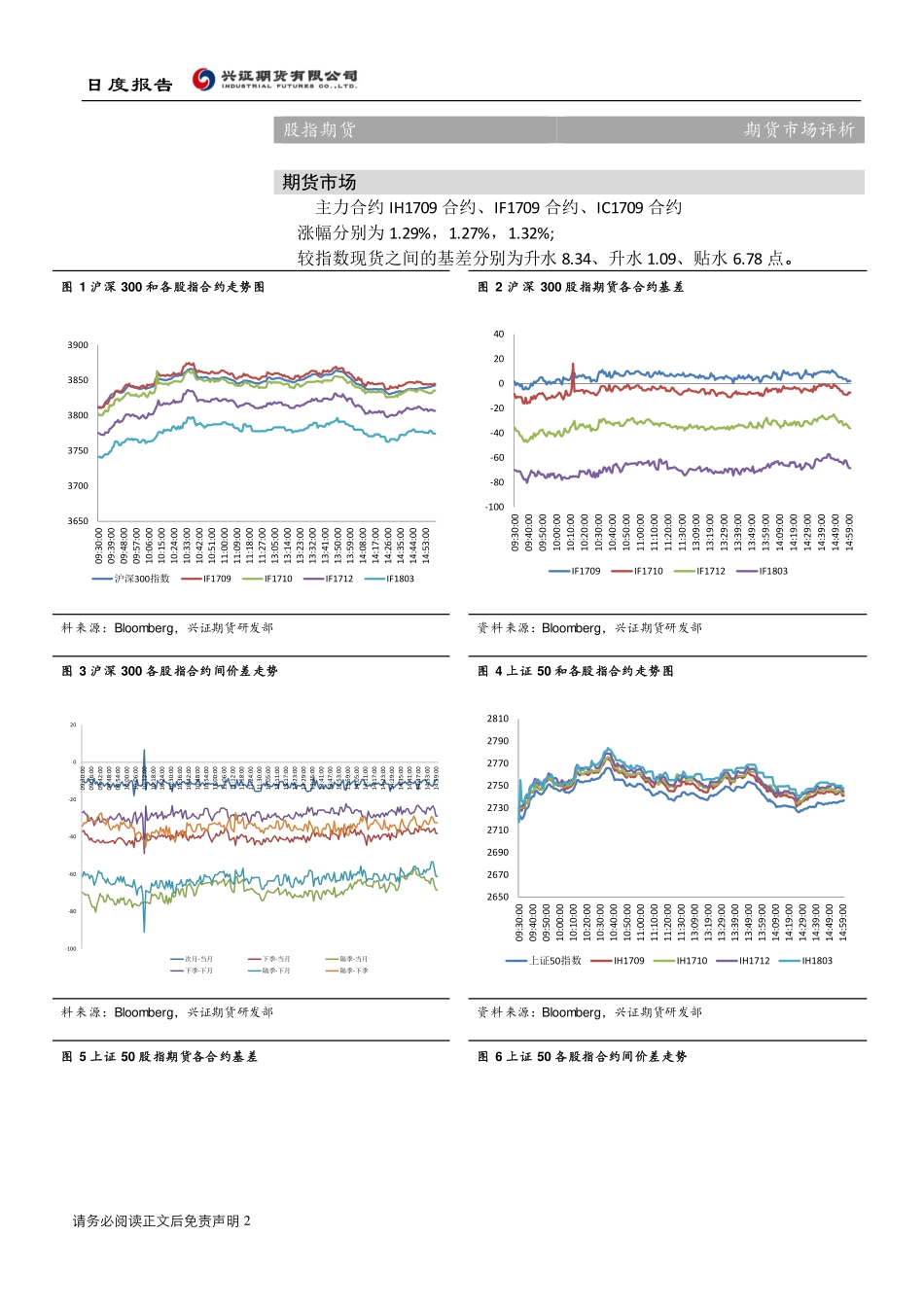 20170829-兴证期货-股指期货日度报告.pdf_第2页