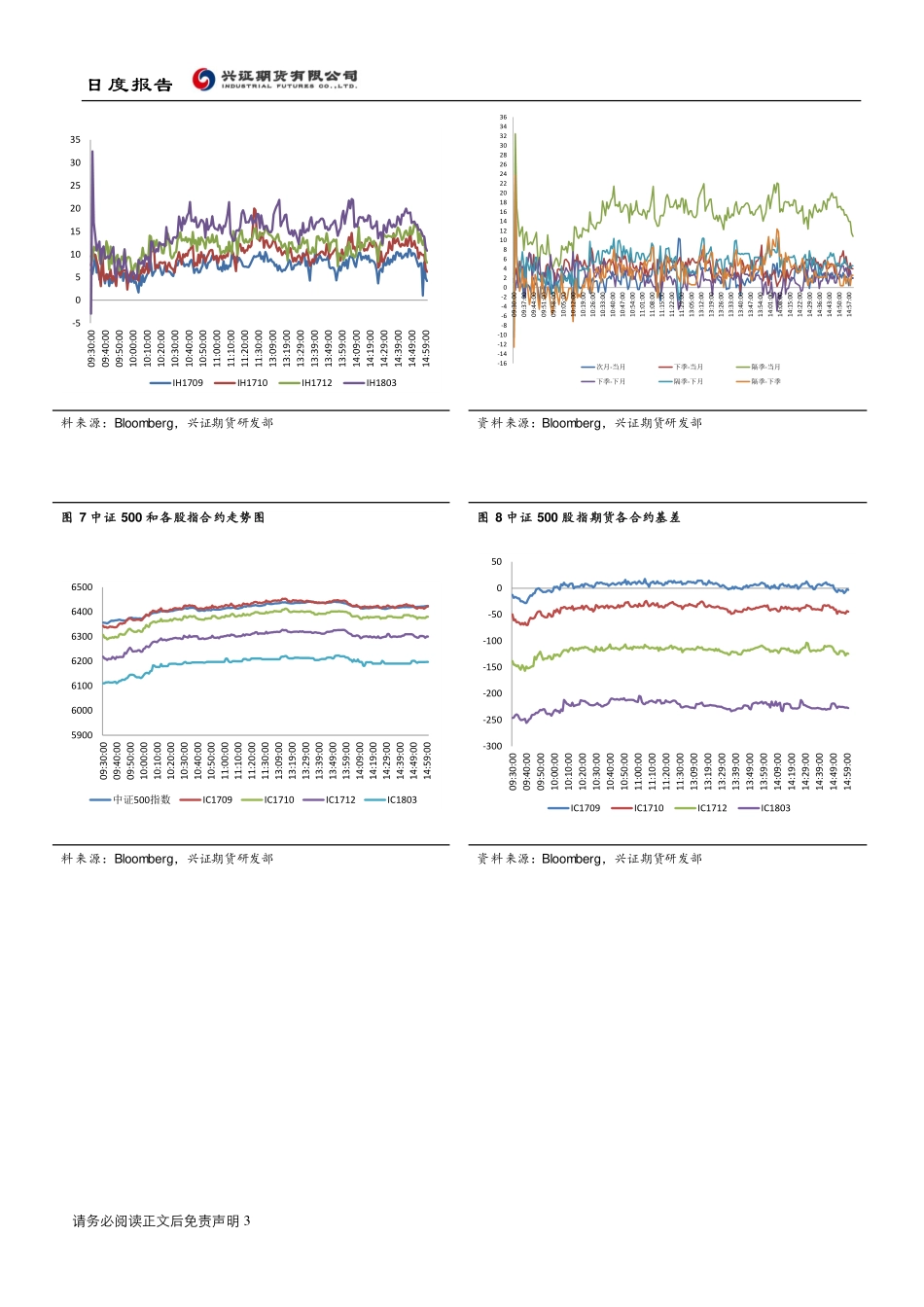20170829-兴证期货-股指期货日度报告.pdf_第3页