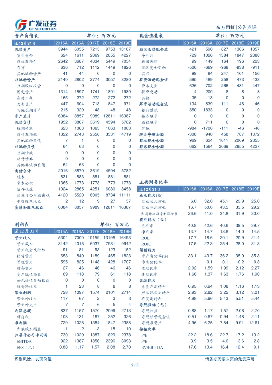 20170830-广发证券-东方雨虹-002271.SZ-稳步进军建筑涂料行业.pdf_第2页