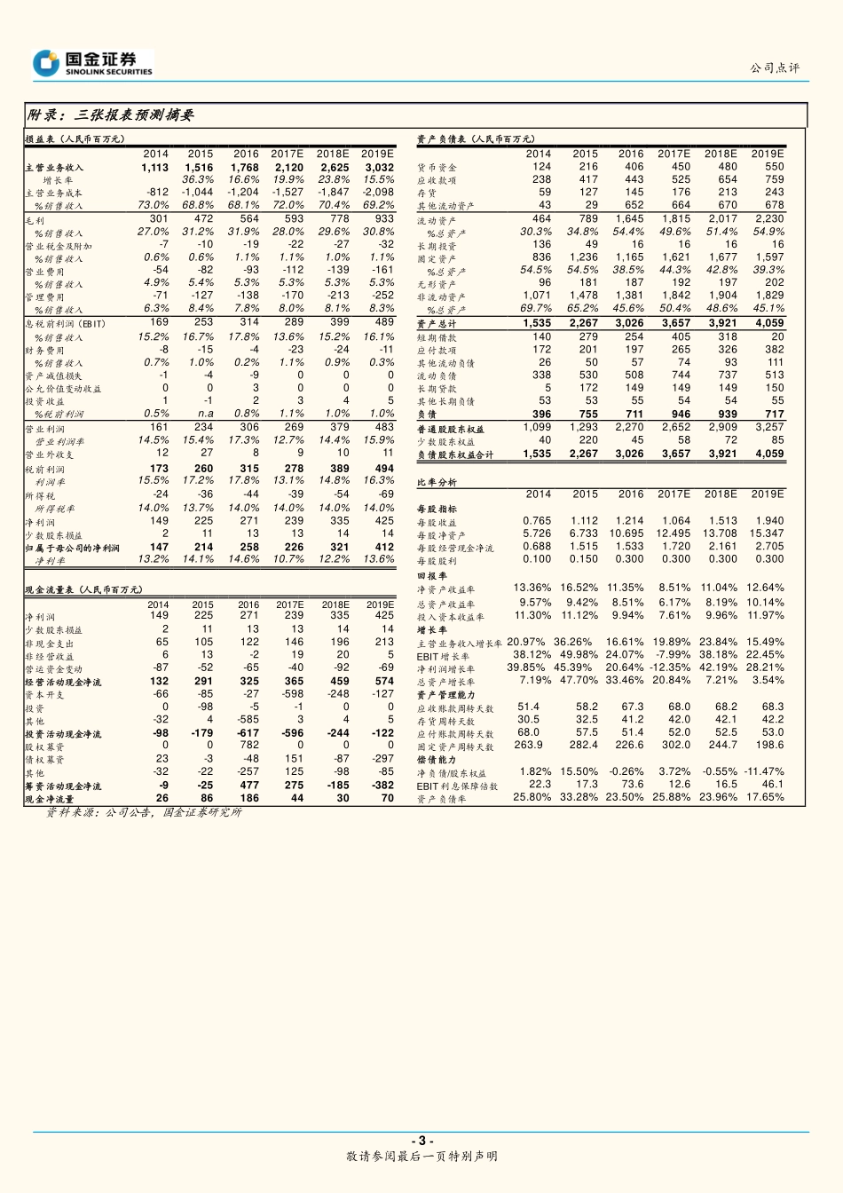 20170830-国金证券-长海股份-300196.SZ-毛利率下滑业绩略低于预期.pdf_第3页
