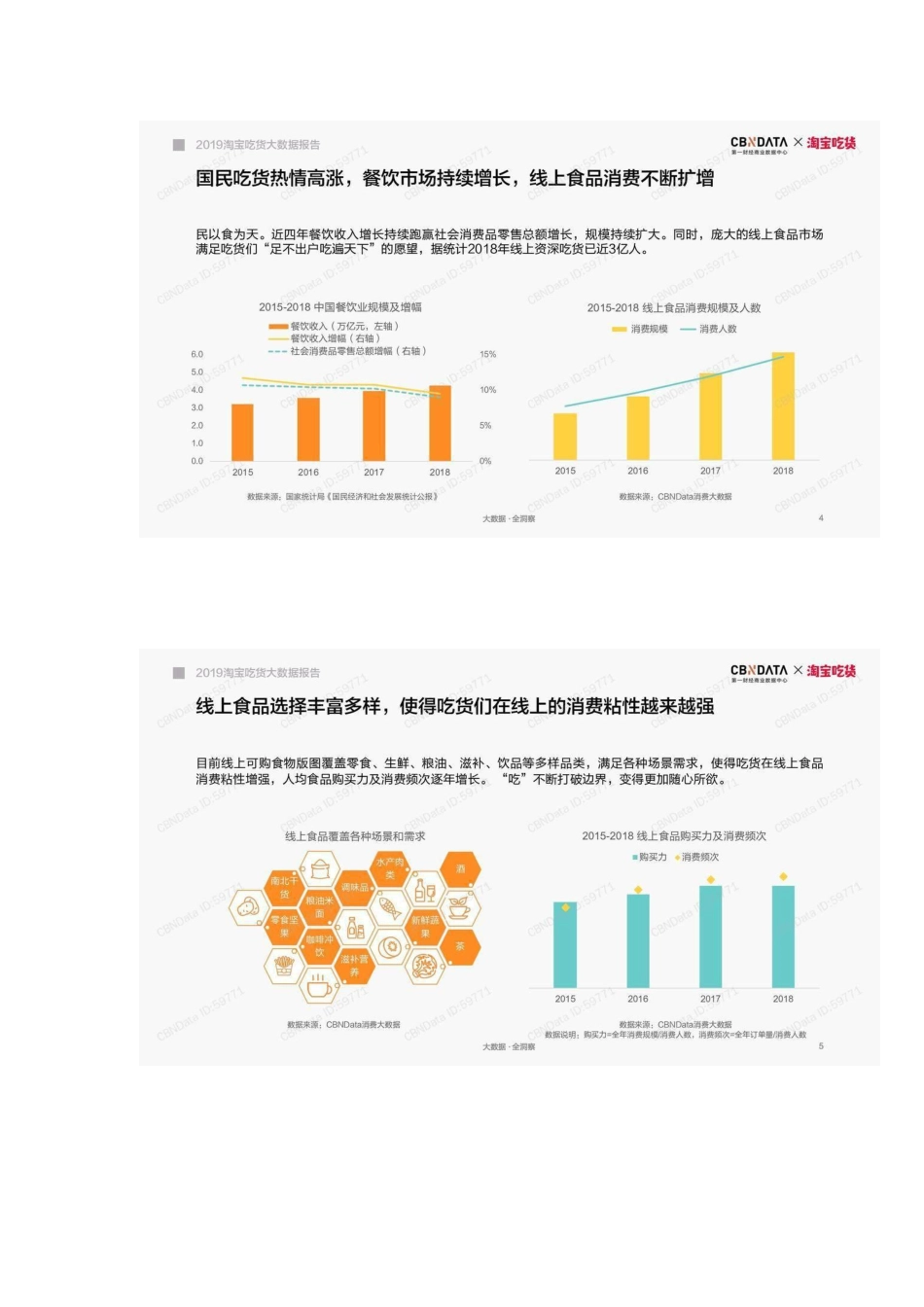 2019淘宝吃货大数据报告.pdf_第3页