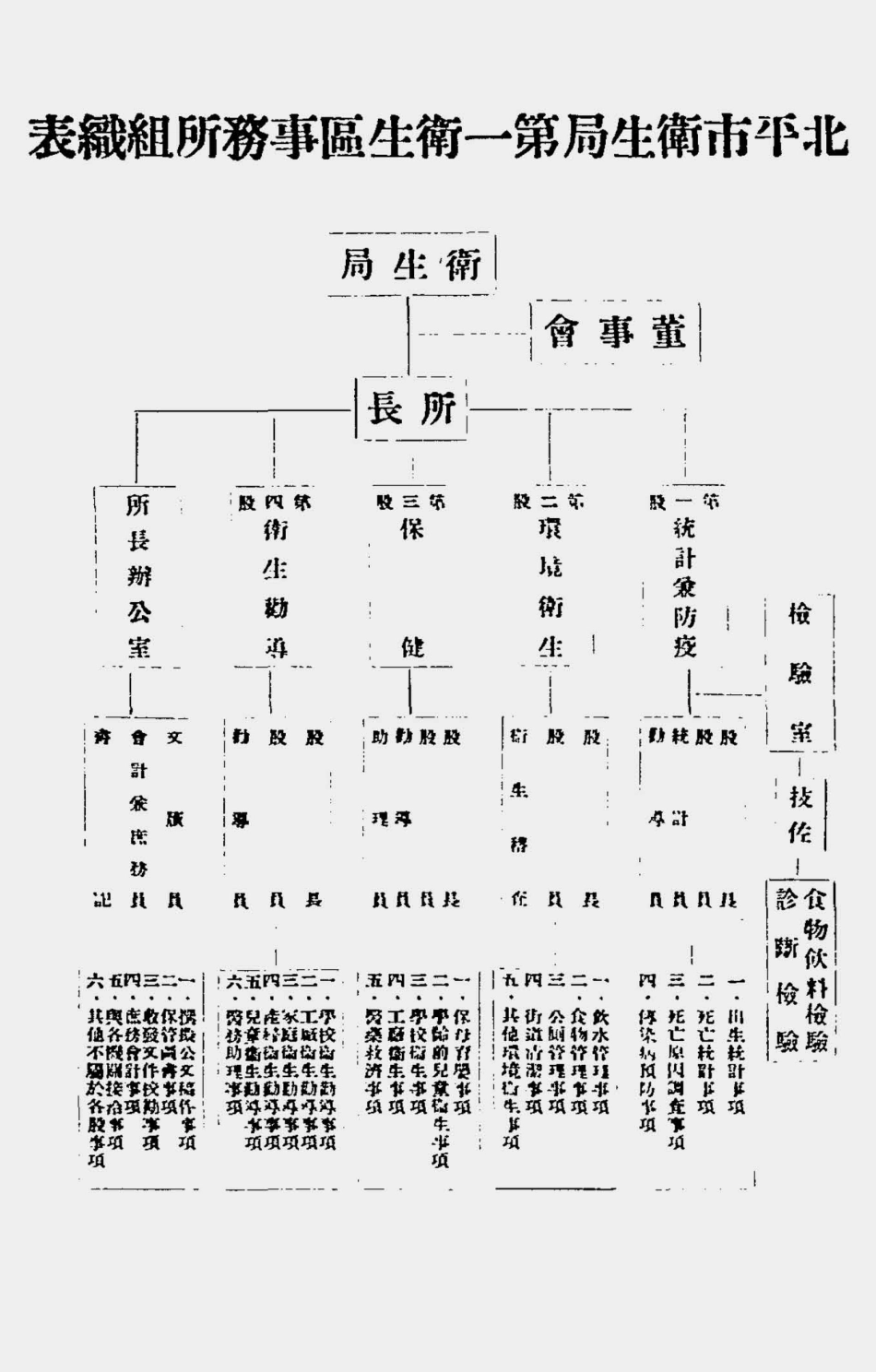 003540北平市卫生局第一卫生区事务所第十年年报（中华民国二十四年第十期）.pdf_第2页