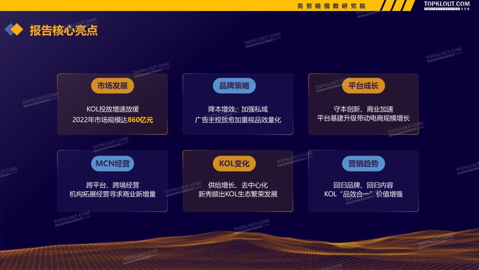 2022-2023广告主KOL营销市场盘点及趋势预测-克劳锐-2023-WN5.pdf_第3页