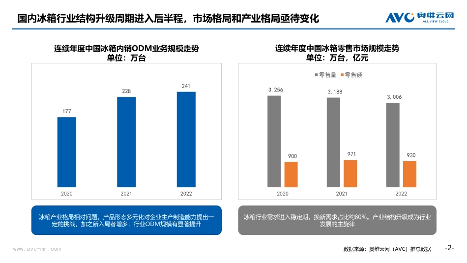 2022年冰箱市场年度总结-19页-WN6.pdf_第3页