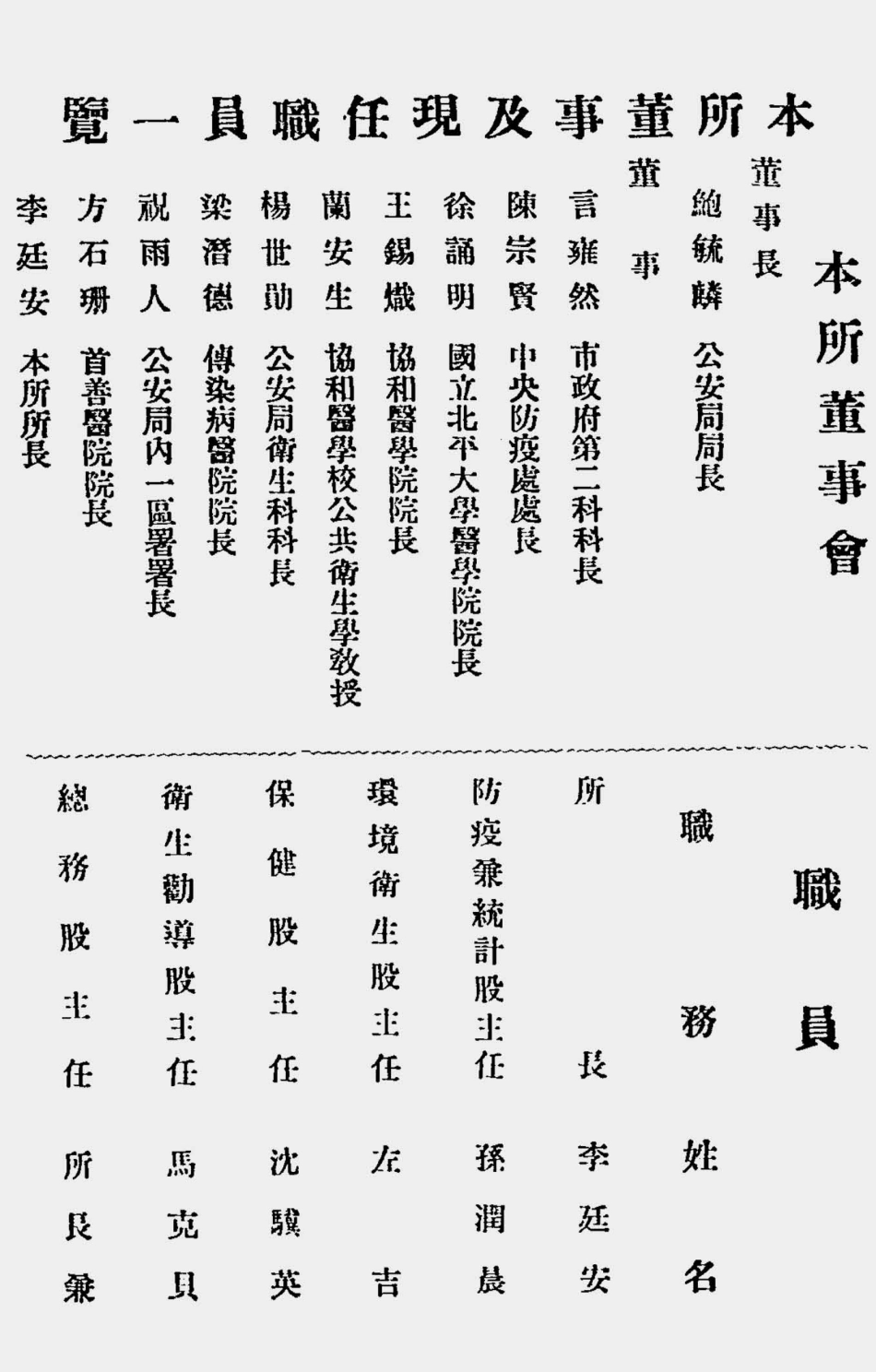 003536北平市公安局第一卫生区事务所第六年年报（中华民国二十年第六期）.pdf_第2页