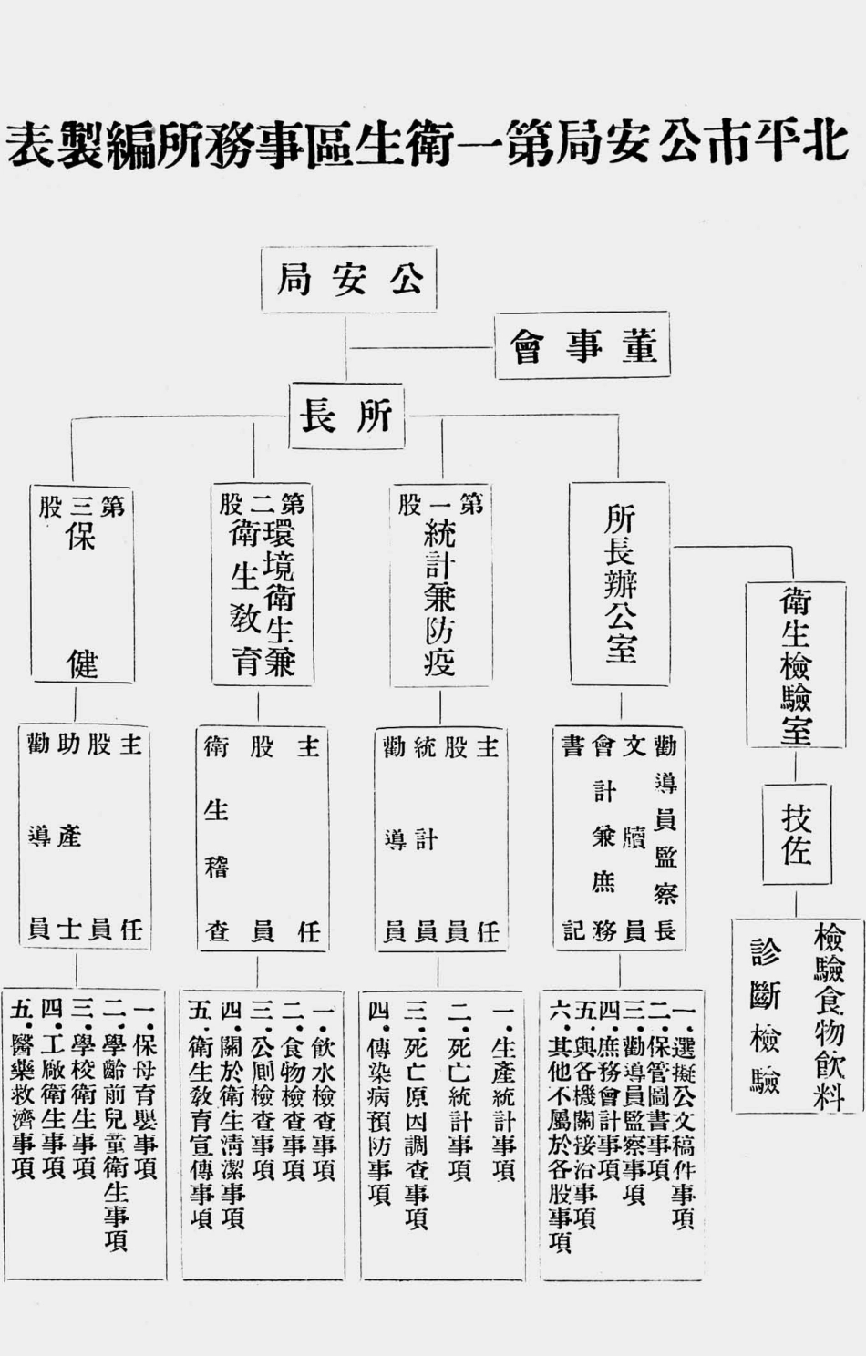 003538北平市公安局第一卫生区事务所第八年年报（中华民国二十二年第八期.pdf_第2页