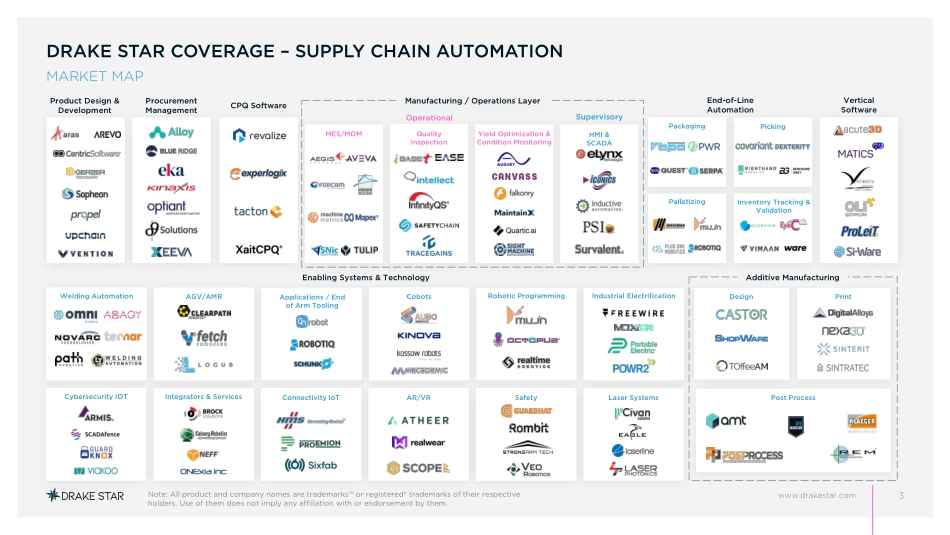Drakestar-供应链自动化报告_ 2022年第四季度（英）-30页-WN5.pdf_第3页