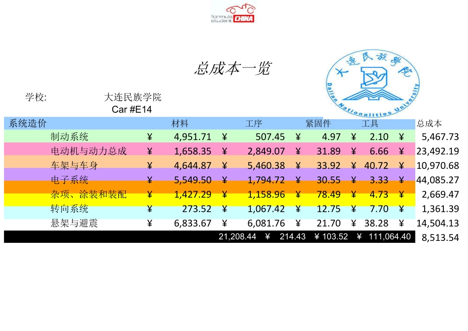E14_大连民族学院_FSEC_CR.pdf_第2页