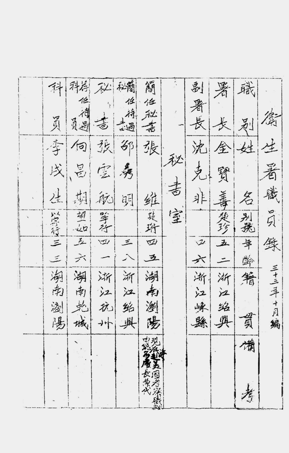 003532卫生部职员录.pdf_第2页