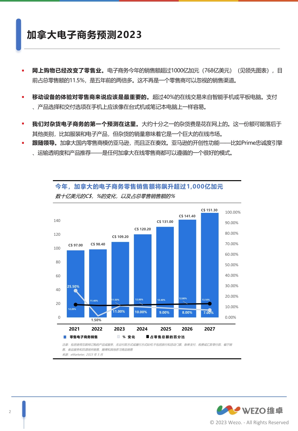 2023加拿大电子商务预测-9页-WN9.pdf_第3页
