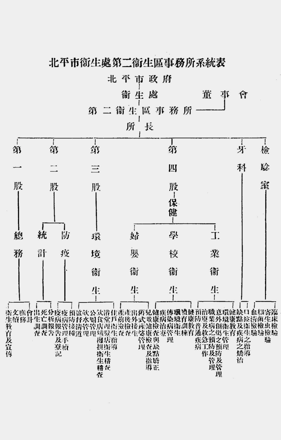 003541北平市卫生处第二卫生区事务所第一年度年报（第一期）.pdf_第2页