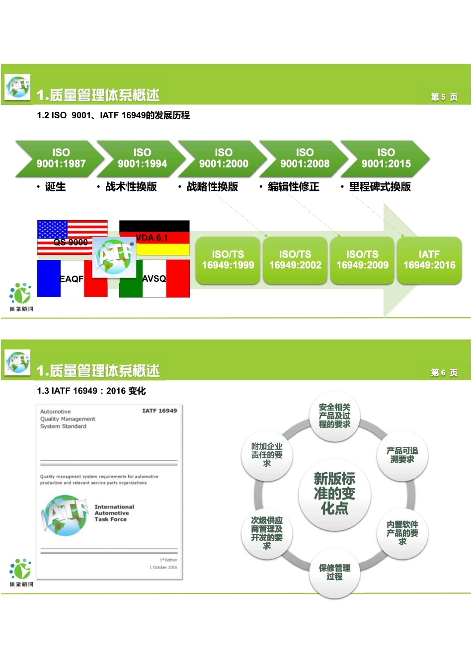 IATF 16949 2016 PPT版.pdf_第3页