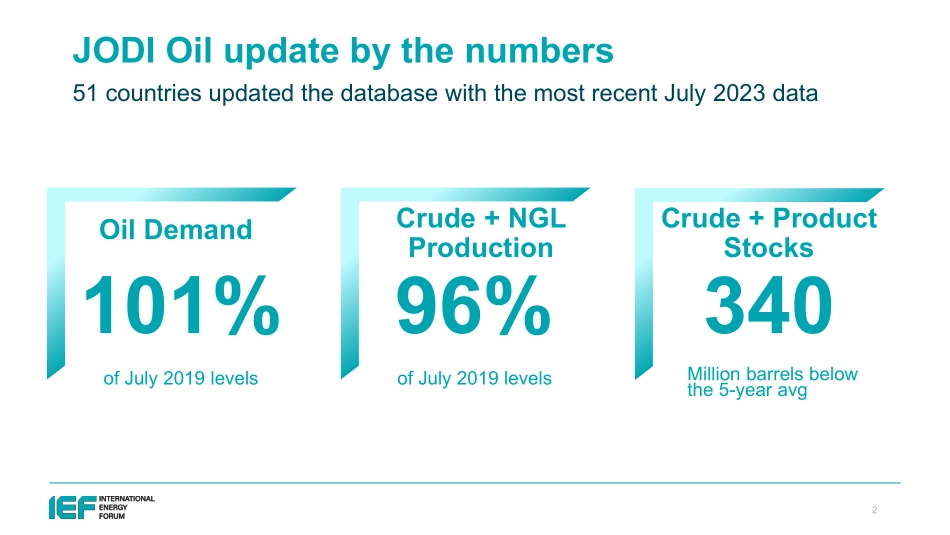 IEF-2023年九月度石油和天然气数据审查（英）-2023-WN9.pdf_第3页