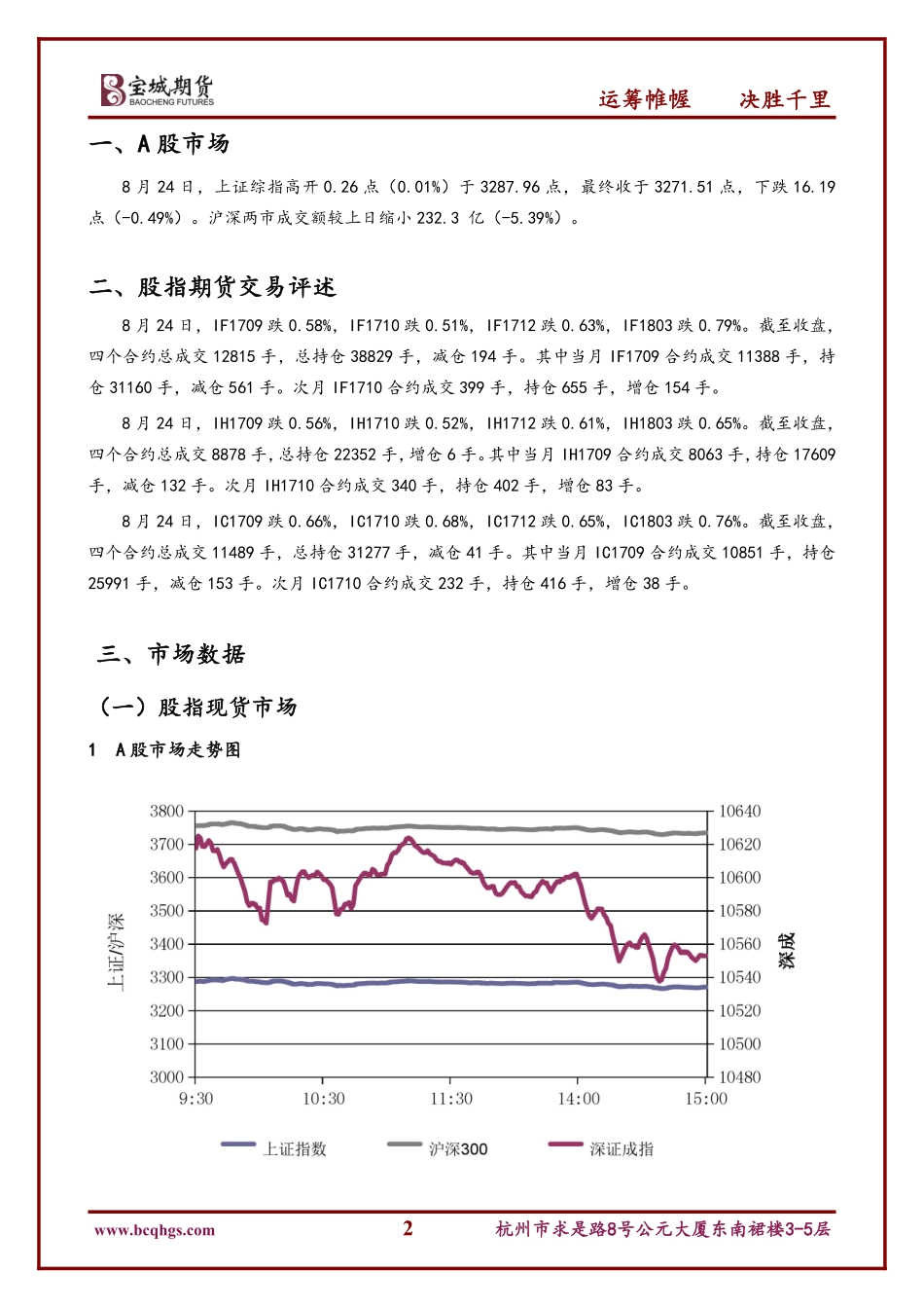 20170824-宝城期货-股指期货日报.pdf_第2页