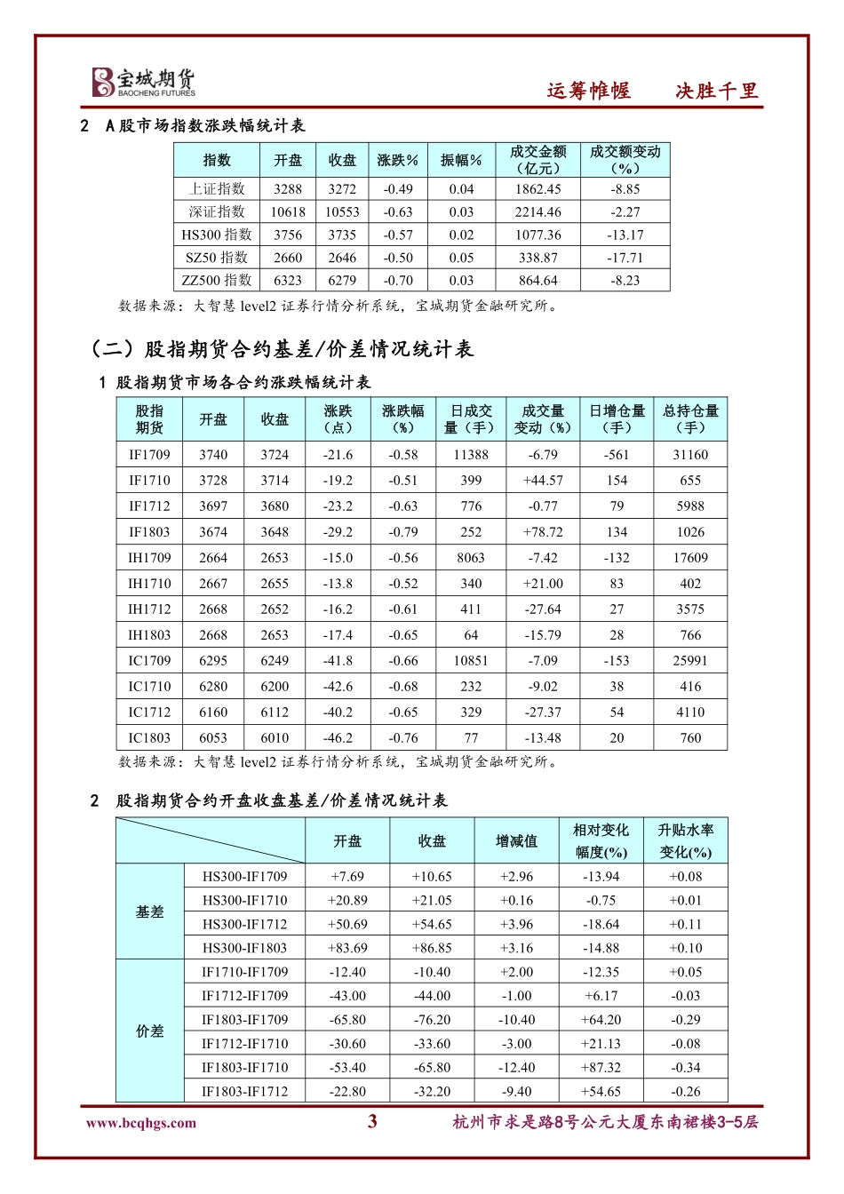 20170824-宝城期货-股指期货日报.pdf_第3页