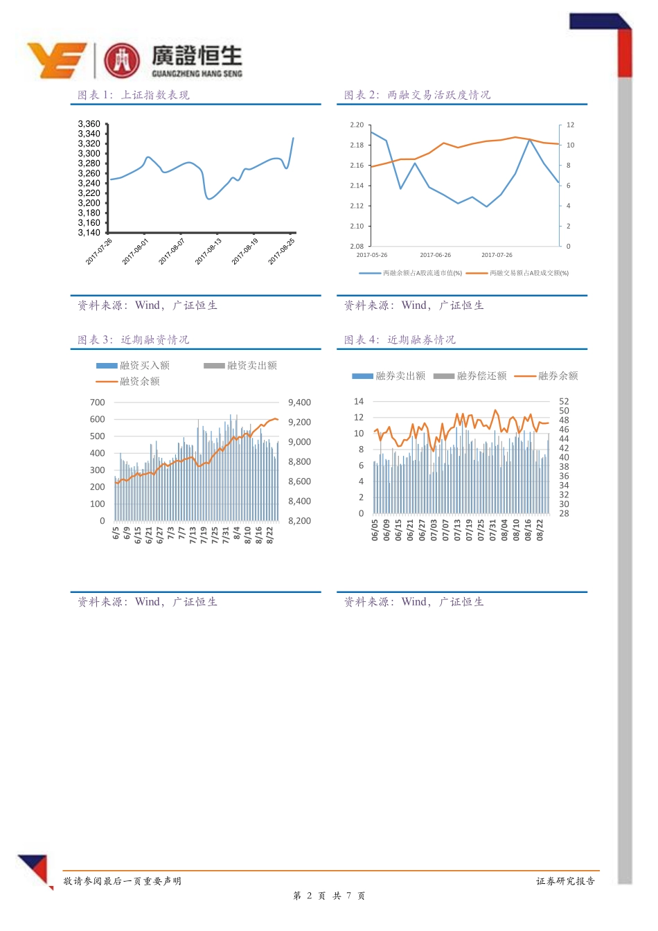 20170828-广证恒生-融资融券周报：沪指上涨 两融上升.pdf_第2页