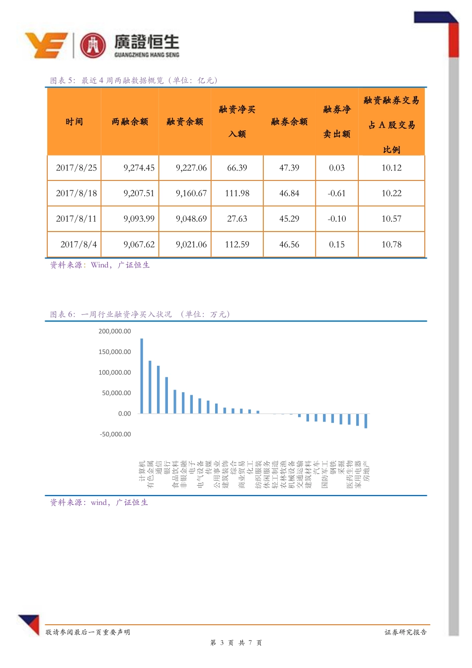20170828-广证恒生-融资融券周报：沪指上涨 两融上升.pdf_第3页