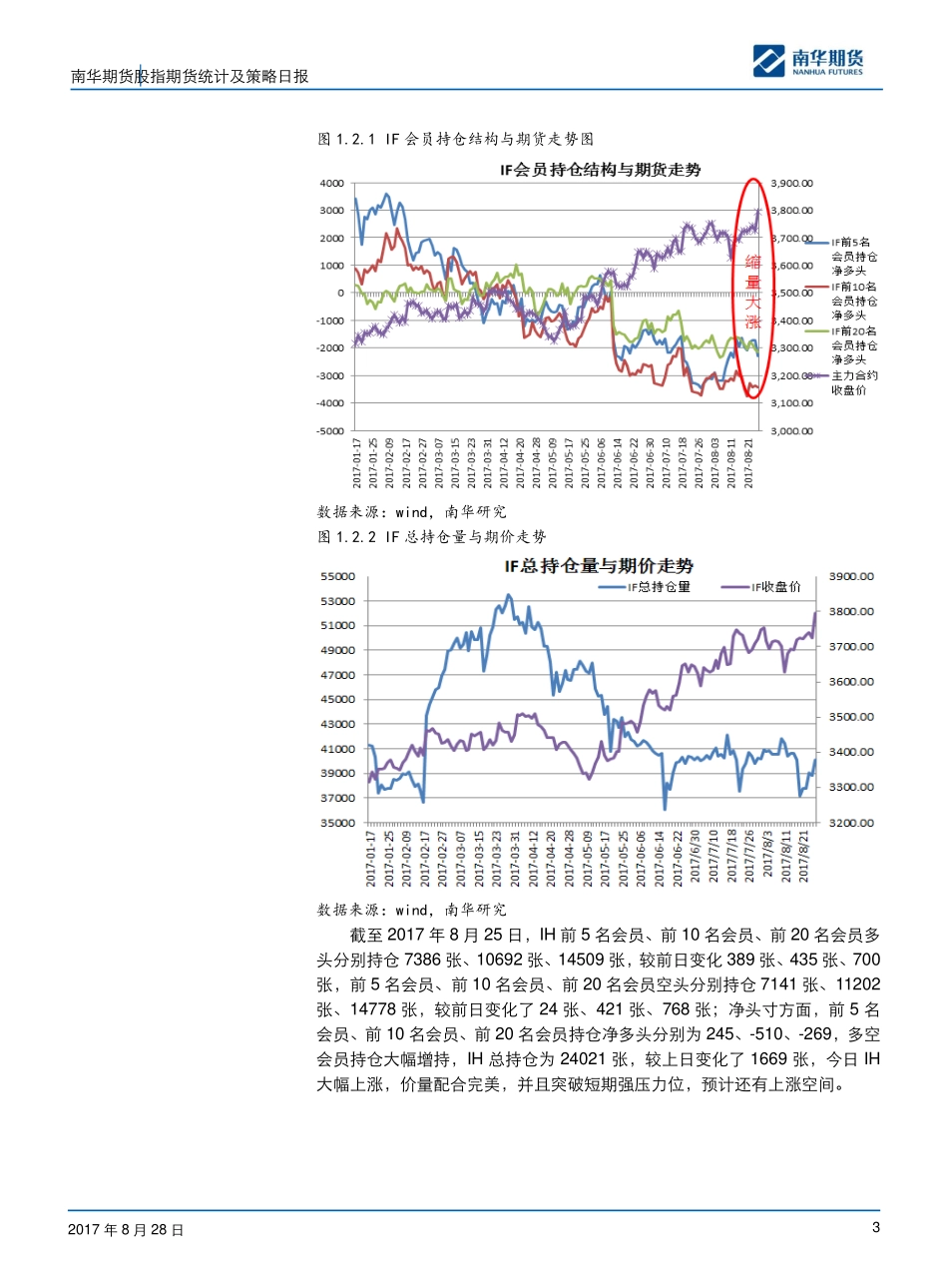 20170828-南华期货-股指期货统计及策略日报：震荡上涨！.pdf_第3页