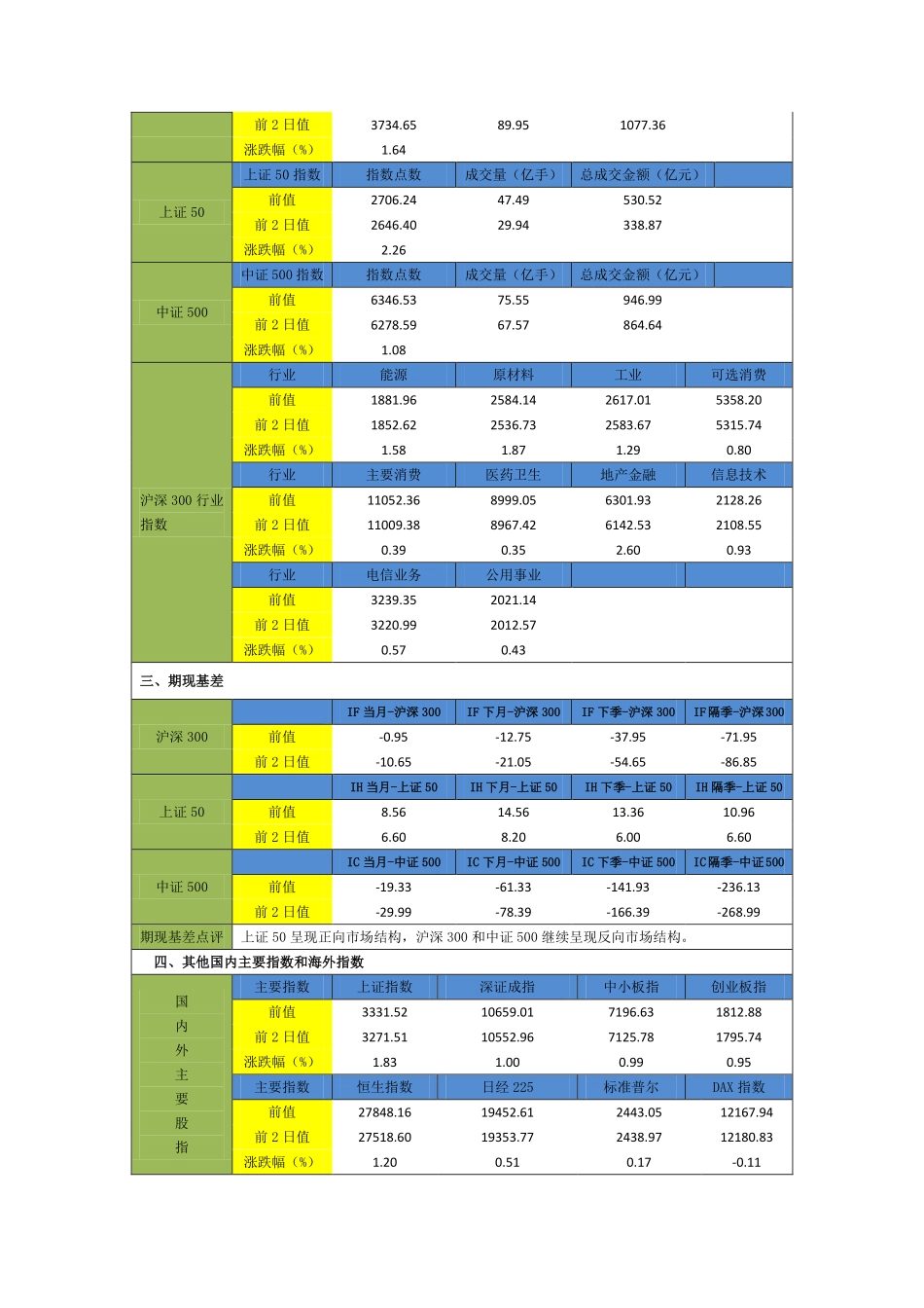 20170828-申银万国期货-品种策略日报——股指.pdf_第2页