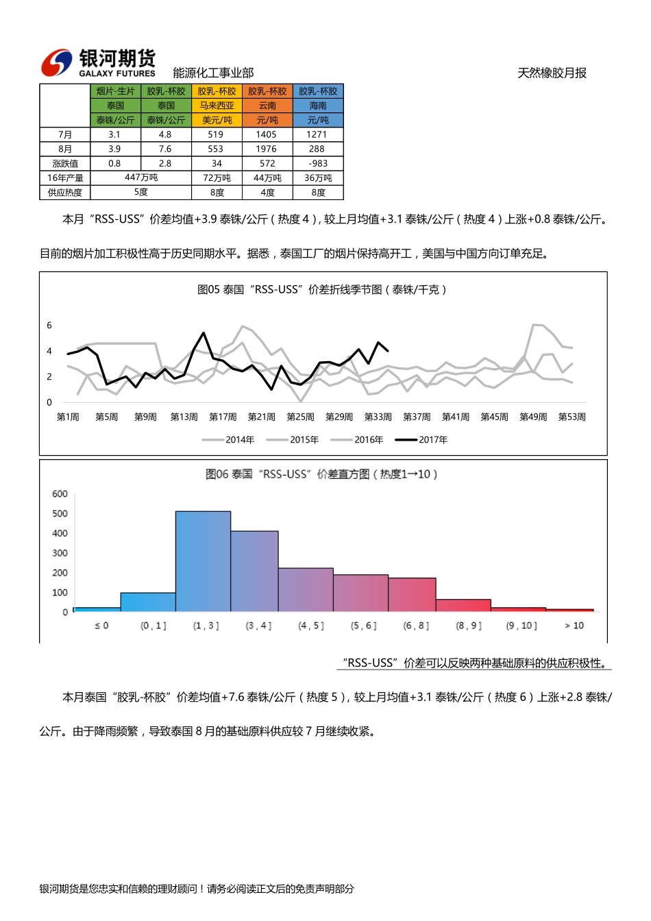 20170828-银河期货-天然橡胶月报：产区状况不断供应偏紧；重卡持续火热需求尚可.pdf_第3页