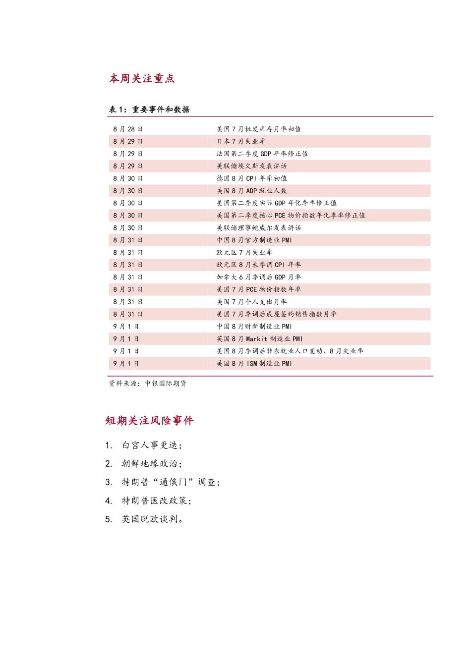 20170828-中银国际期货-黄金白银策略周报：美元接近92大关 非农料指明方向.pdf_第2页