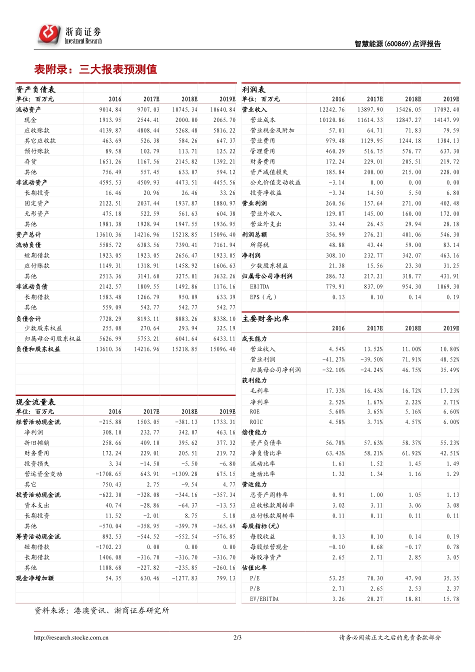 20170829-浙商证券-智慧能源-600869.SH-线缆盈利短期受冲击动力电池产能建设稳步推进.pdf_第2页