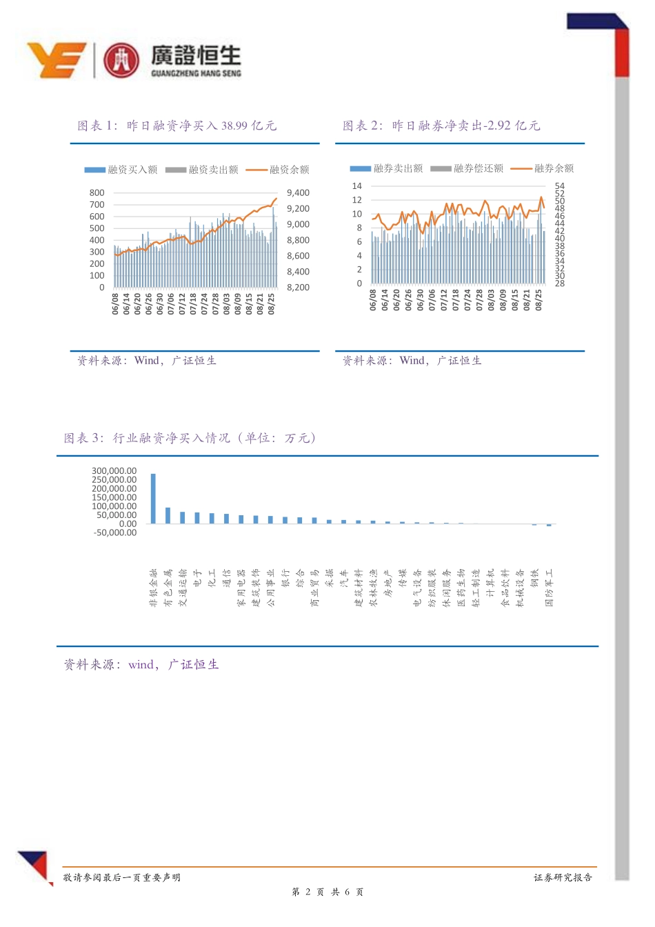20170830-广证恒生-融资融券日报：沪指上涨 两融上升.pdf_第2页