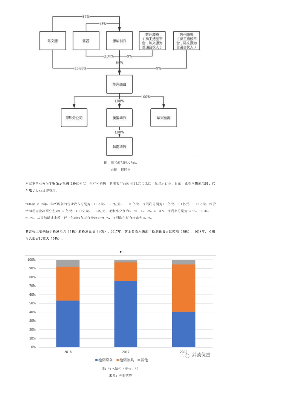 20190605科创-电子：华兴源创检测设备赛道靠谱吗-优塾指数☆.pdf_第3页