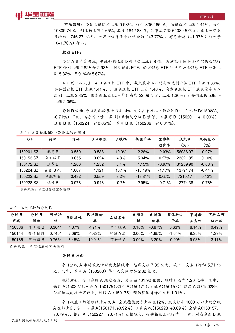 20170828-华宝证券-ETP日报：权益市场继续拉升分级A证券类A领涨.pdf_第2页