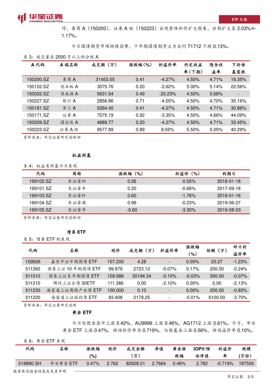 20170828-华宝证券-ETP日报：权益市场继续拉升分级A证券类A领涨.pdf_第3页