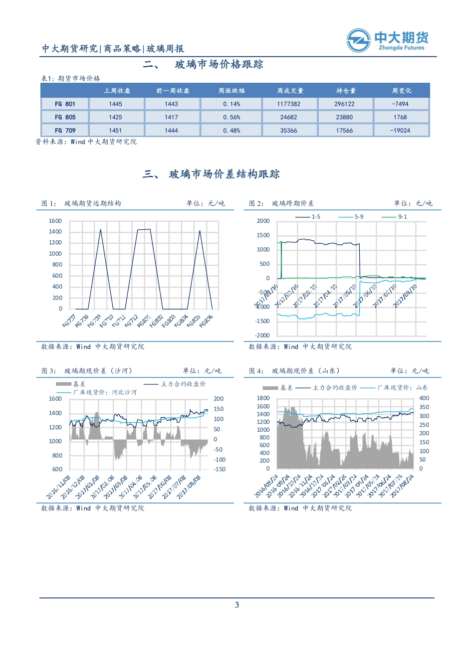 20170828-中大期货-玻璃周报：下游开工受限后市上行承压.pdf_第3页