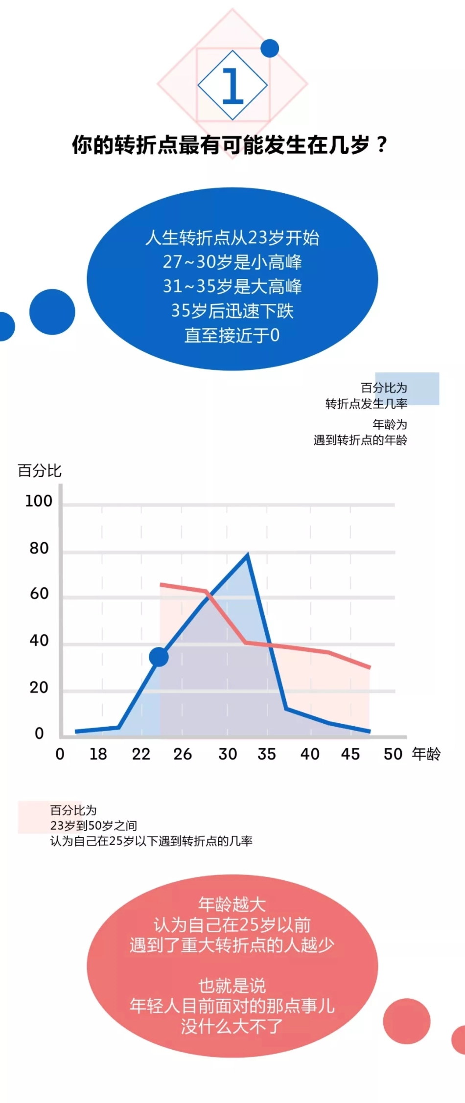 LinkedIn职场人转折点报告.pdf_第2页