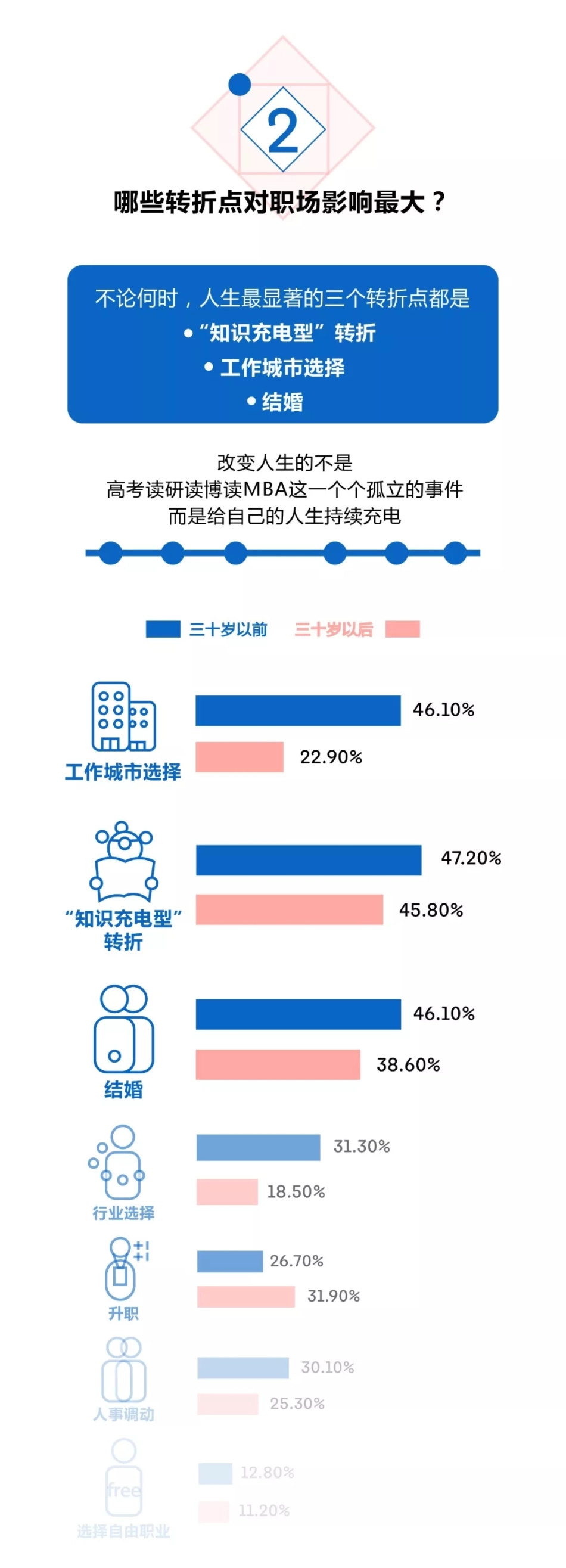 LinkedIn职场人转折点报告.pdf_第3页