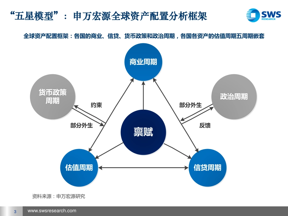 20170829-申万宏源-全球资产配置周报：债务上限来临何种资产避险效果更好？.pdf_第3页