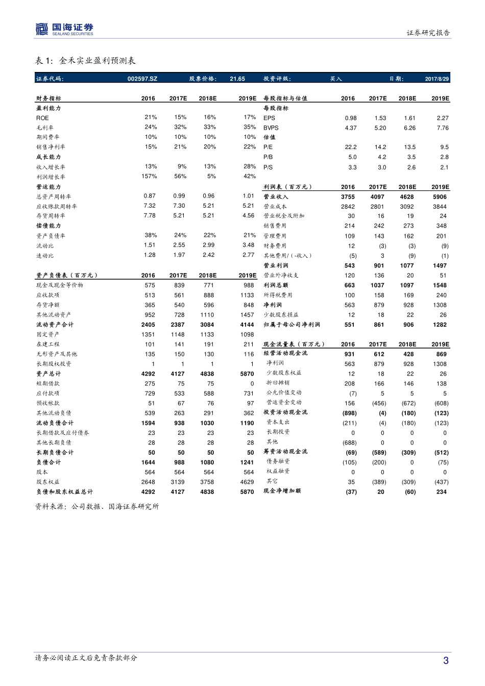 20170830-国海证券-金禾实业-002597.SZ-半年报点评：中报业绩符合预期食品添加剂和基础化工品量价齐升.pdf_第3页