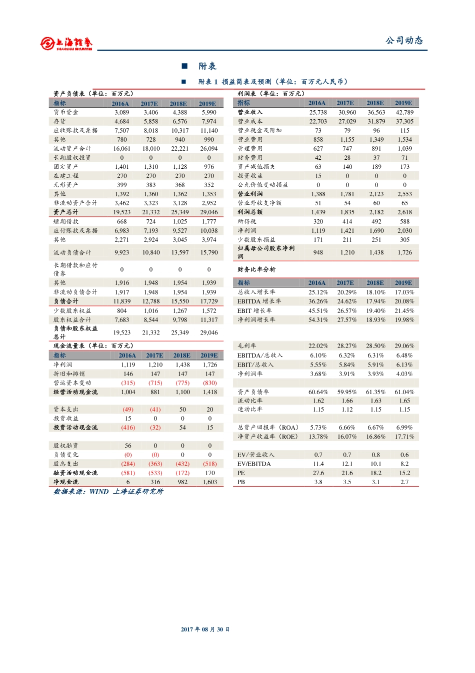 20170830-上海证券-中国医药-600056.SH-中报点评上半年业绩维持较快增长工业、商业板块协同发力.pdf_第3页
