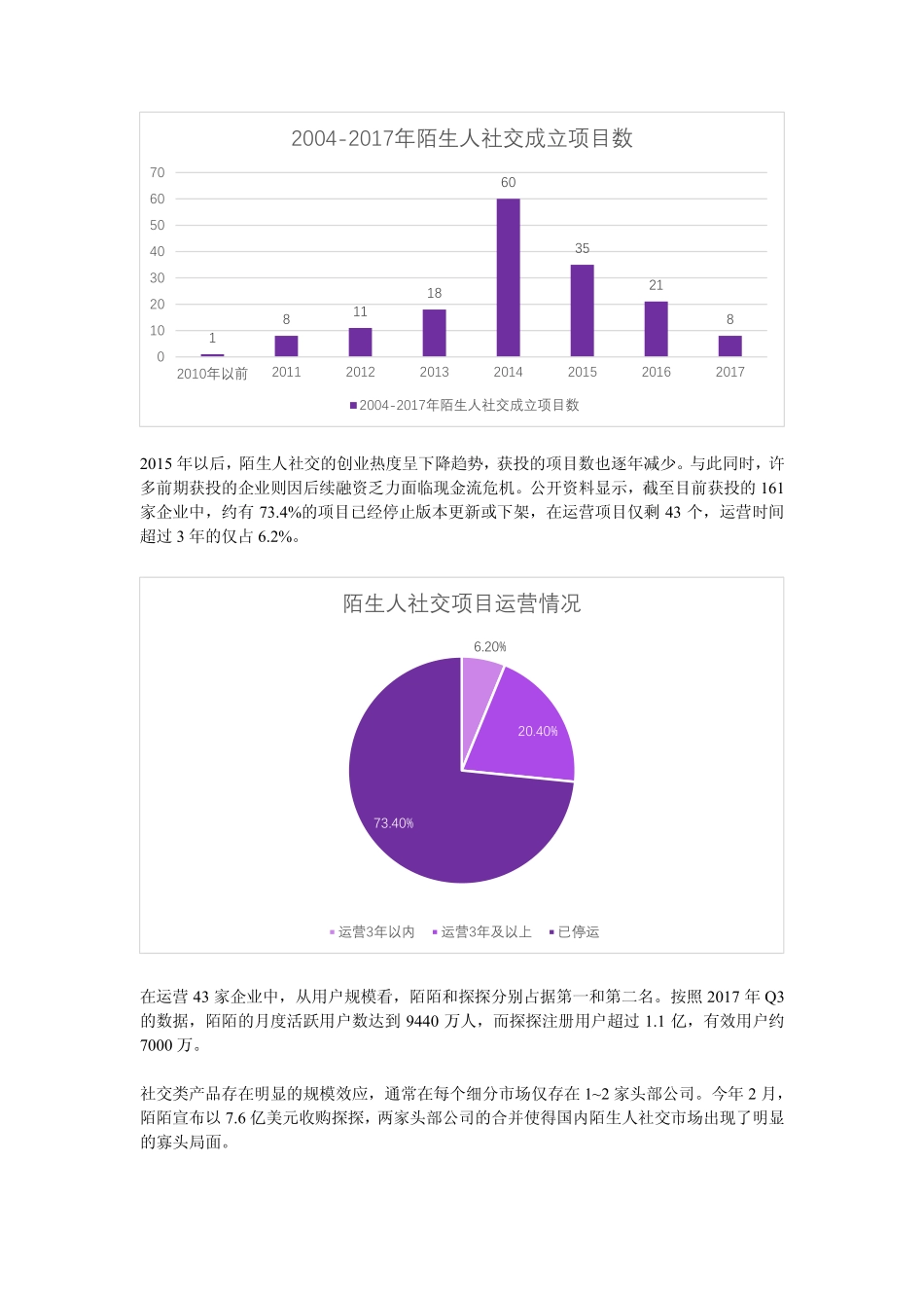 20180307_消费_陌生人社交行业研究报告.pdf_第2页