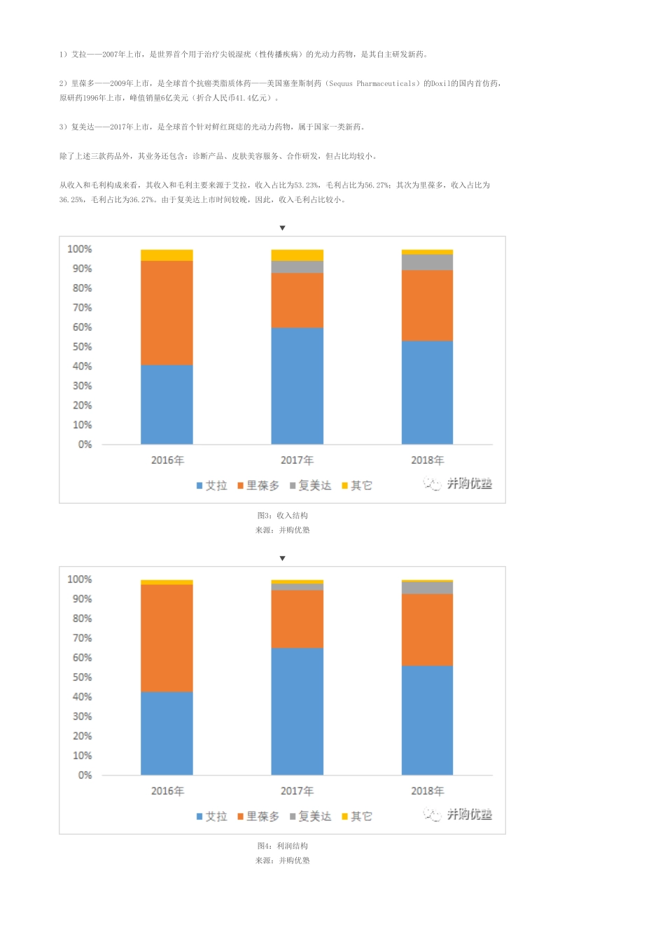 20190611科创-医药：复旦张江光动力药物龙头估值逻辑-优塾指数☆.pdf_第3页