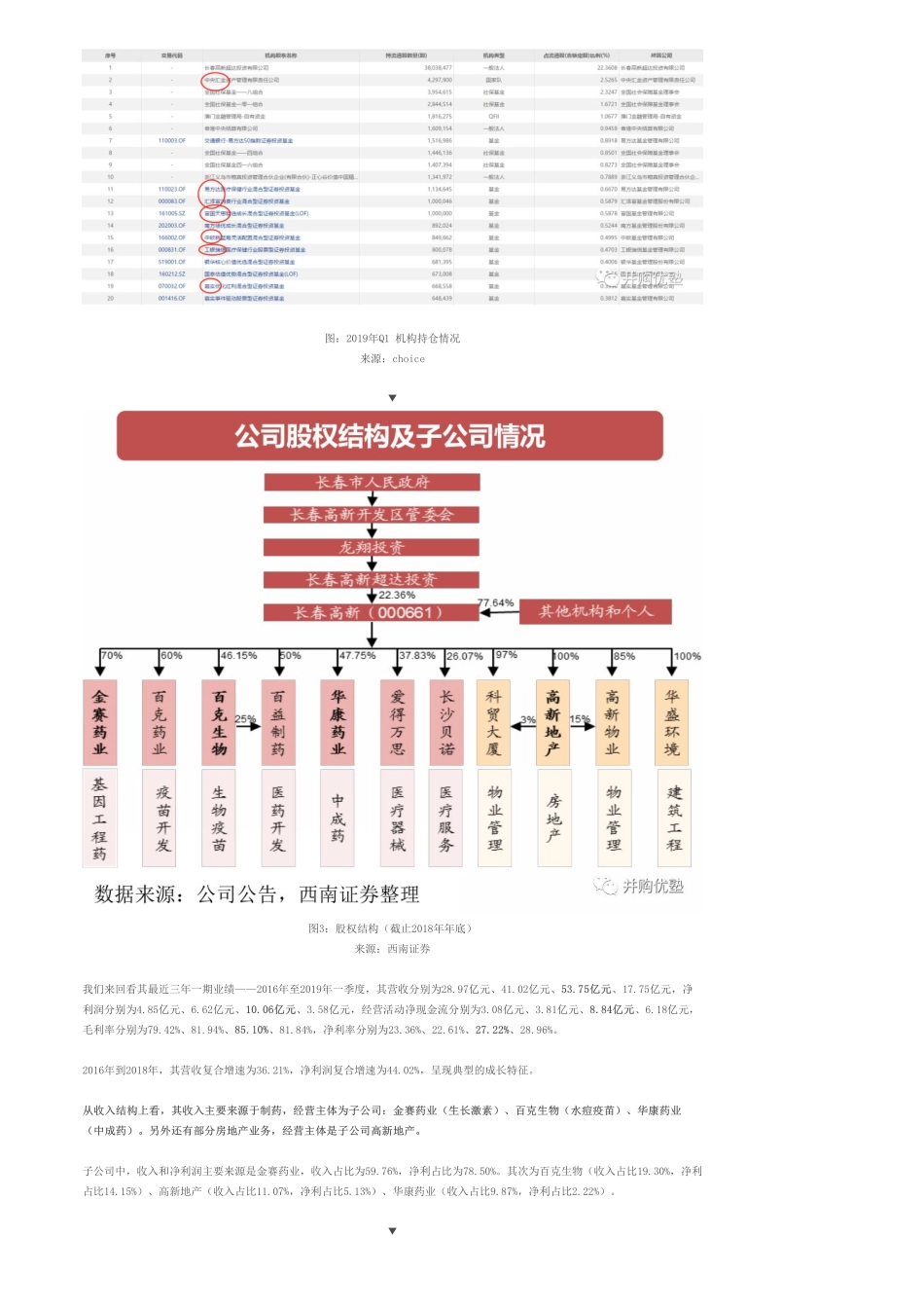 20190712建模-长春高新财务模型（二）涨幅为何碾压恒瑞-优塾指数★★★★.pdf_第3页