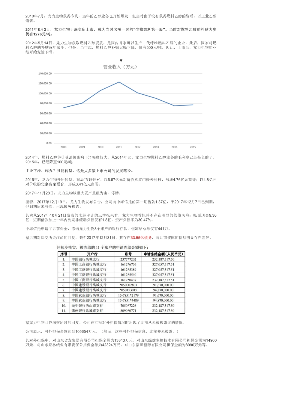 A股-生物燃料：龙力生物技术陷阱如何识别——优塾指数█.pdf_第3页