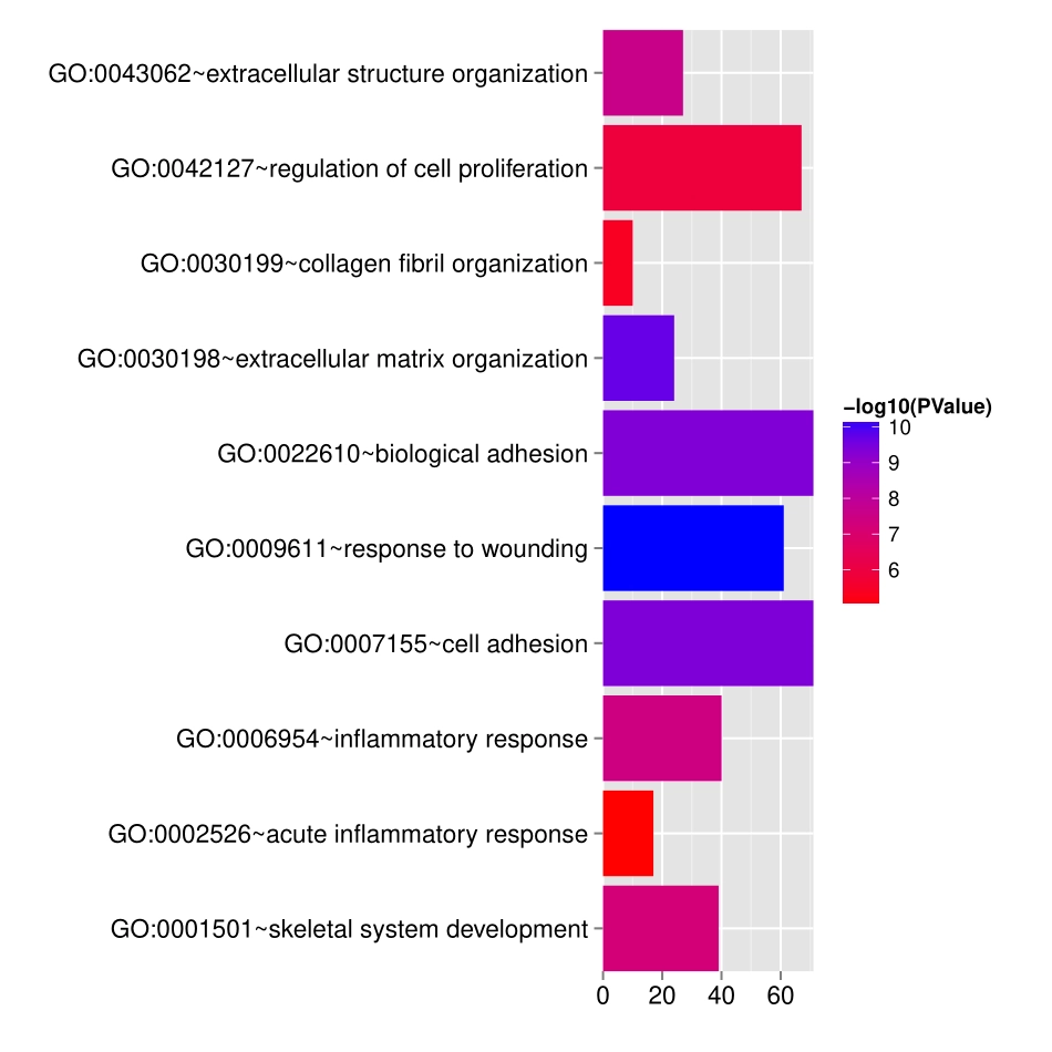 goPvalue.pdf_第1页